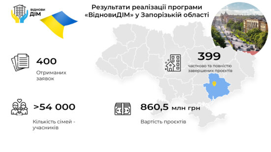 Інфографіка_ТЗ_Виднови Дім copy копія Інфографіка ТЗ Виднови Дім copy копія