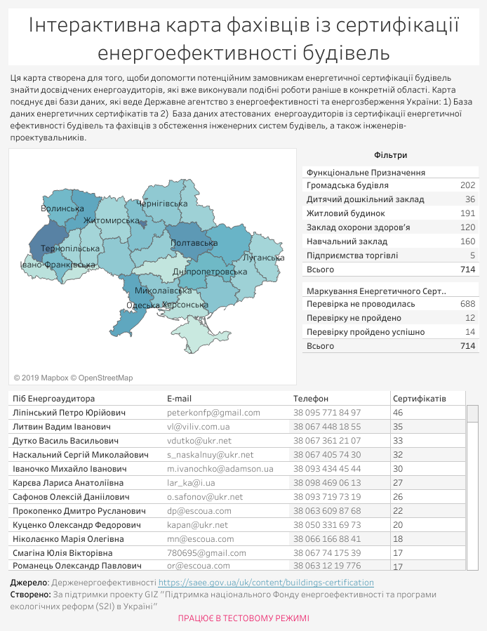 Інтерактивна карта фахівців із сертифікації енергоефективності будівель